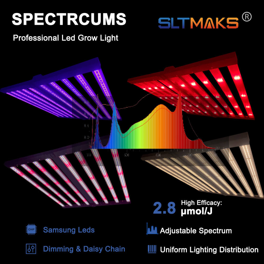 Светодиодные фитолампы PPFD 28 – обзор и цена Led Grow Light