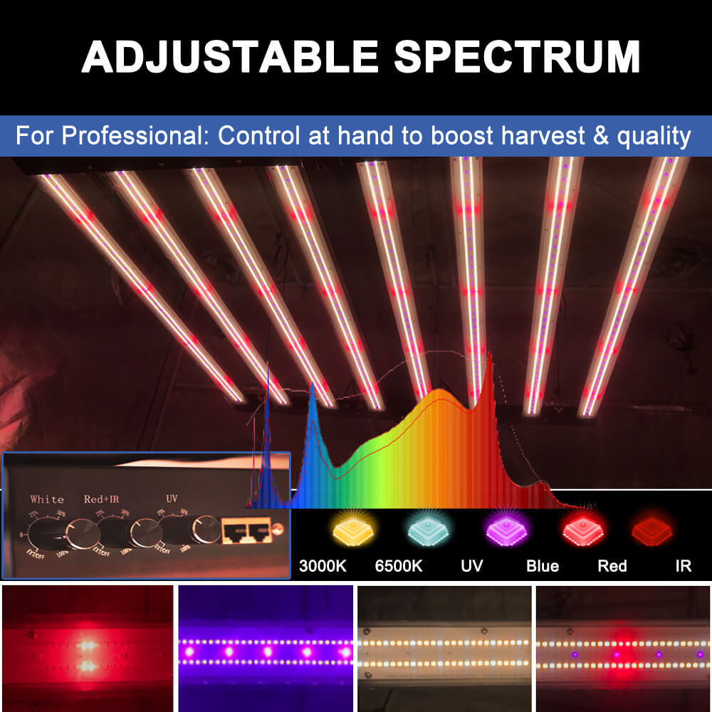 Светодиодные фитолампы PPFD 28 – обзор и цена Led Grow Light