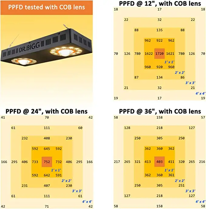 Parfactworks: Скидка 62% на Fl – обзор и цена Led Grow Light