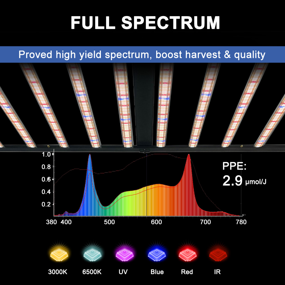 Светодиодный фитосветильник SL – обзор и цена Led Grow Light