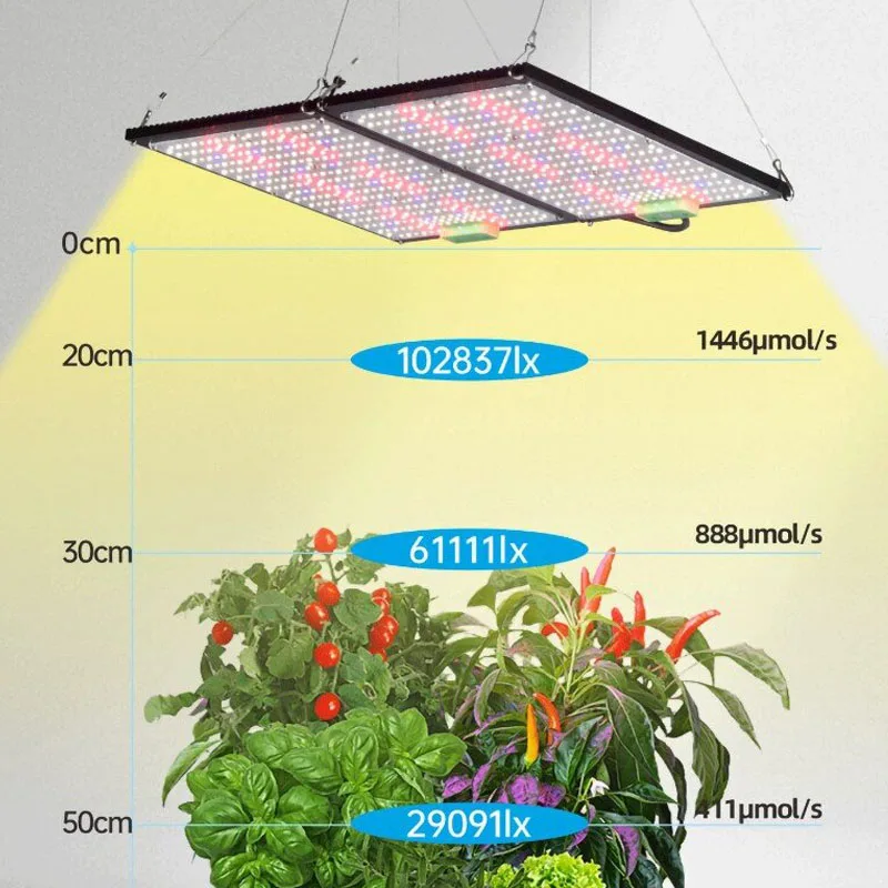 Светодиодный квантовый светиль – обзор и цена Led Grow Light